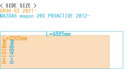#GR86 RZ 2021- + MAZDA6 wagon 20S PROACTIVE 2012-